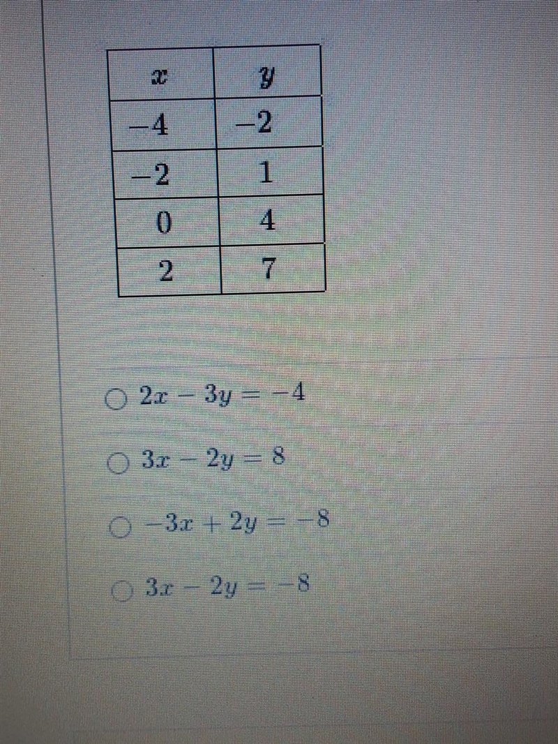 Write a rule to describe the function shown ​-example-1