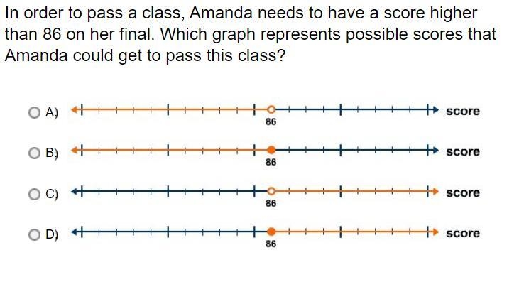 In order to pass a class, Amanda needs to have a score higher than 86 on her final-example-1