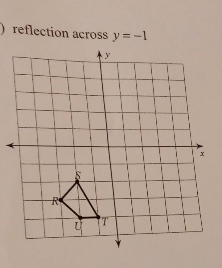 Graph the image of the figure using the transformation given. reflection across y-example-1