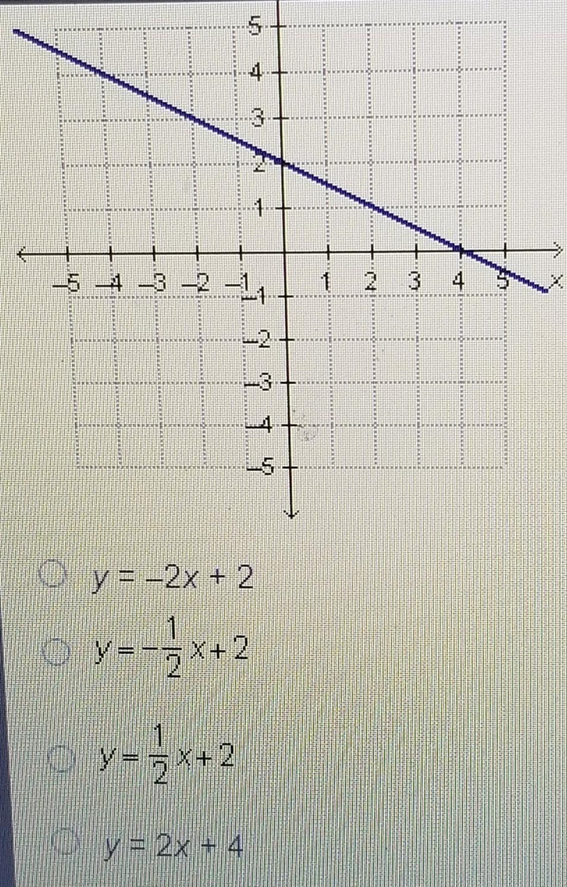 Which equation is represented by the graph below? choices in picture ​-example-1