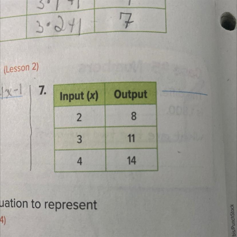 PLEASE HELP Find the rule for each function table-example-1