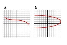 PLEASE HELP ME I NEED THIS ASAP Which Graph represents a function? Group of answer-example-1