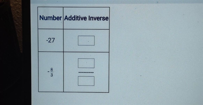 PLEASE PLEASE PLEASE HELP Complete this table by entering the addictive inverse of-example-1