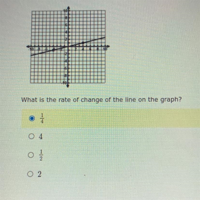 What is the rate of change of the line on the graph-example-1