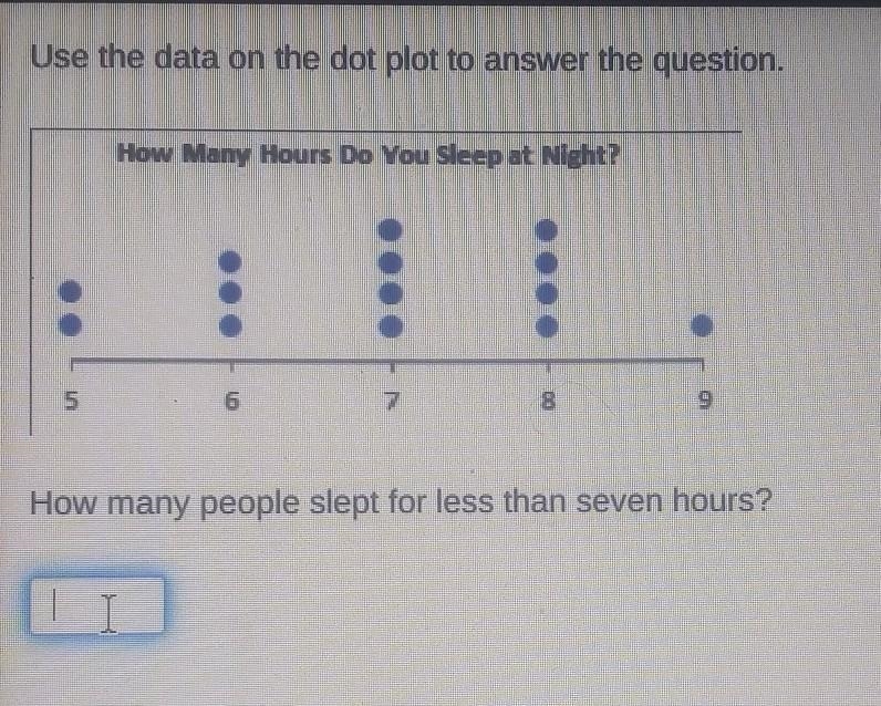 Use the data on the dot plot to answer the question.​-example-1