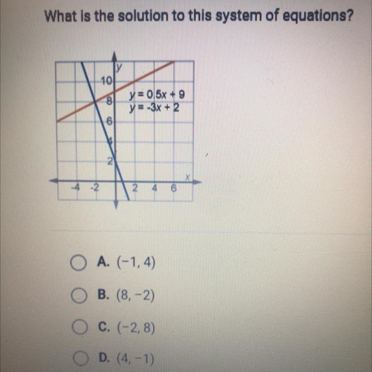 What is the solution to this system of equations? O A (-1, 4 O B. (8.-2) O C. (-2.8) OD-example-1