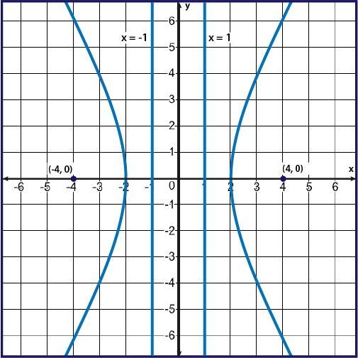 50! POINTS! HELP QUICK! Which of the following is the equation for the graph shown-example-1