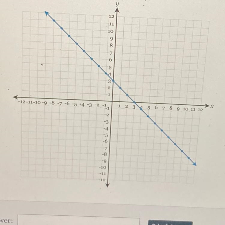 Write the equation of the line in fully simplified slope-intercept form.-example-1