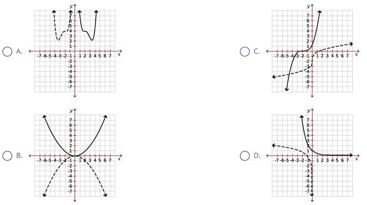 Which graph shows a function and its inverse? need help asap-example-1