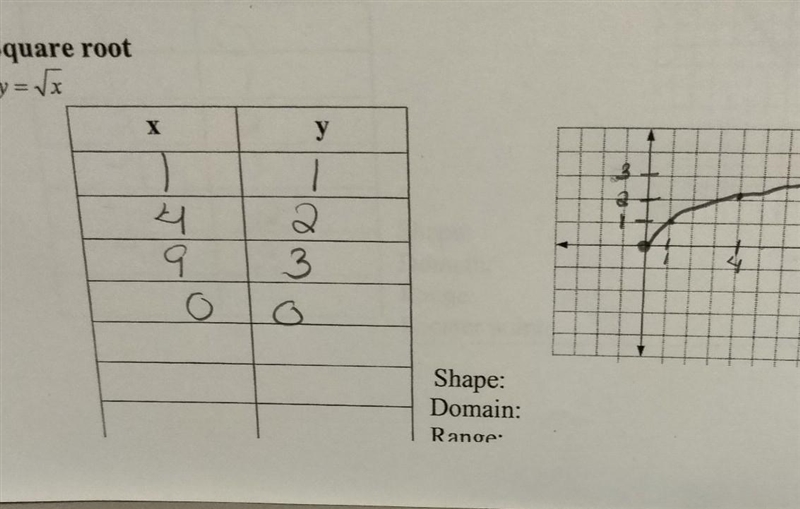 NO LINKS!!! Part 2: y = √(x) Shape: Domain: Range:​-example-1