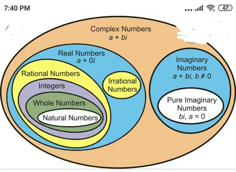 Picture of complex number system.....​-example-1