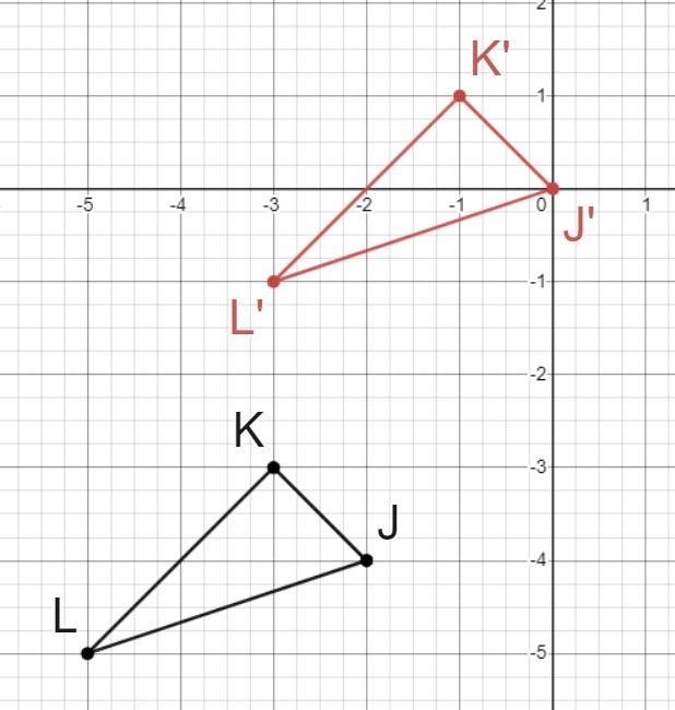 NO LINKS OR ASSESSMENT!! 8. Graph the image of the figure using the transformation-example-1