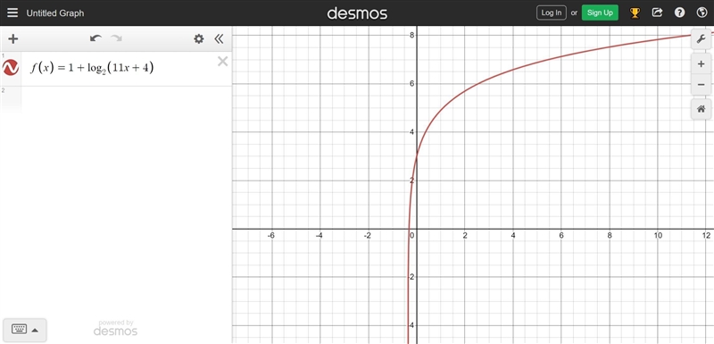 What is the y-intercept of f(x) = 1 + log2(11x + 4)?-example-1