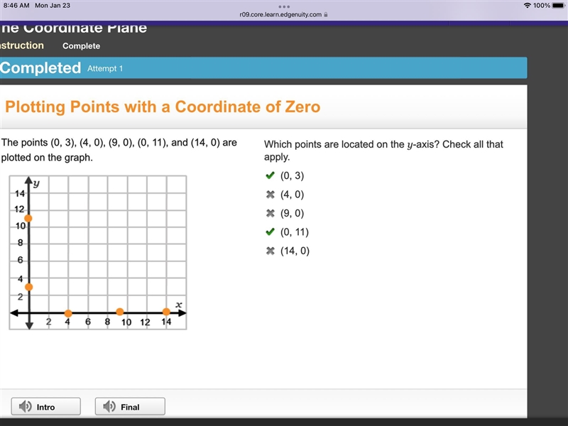 The points (0, 3), (4, 0), (9, 0), (0, 11), and (14, 0) are plotted on the graph. On-example-1