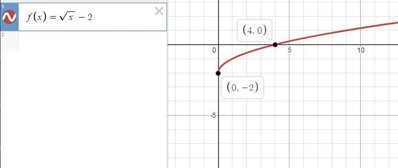 Which could be the function graphed below?-example-1