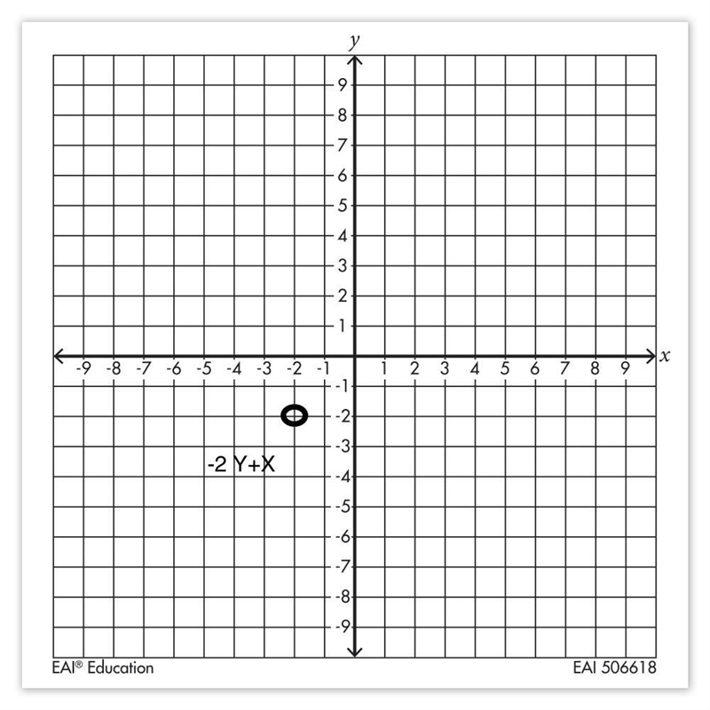 Graph the equation. y= - 2x​-example-1