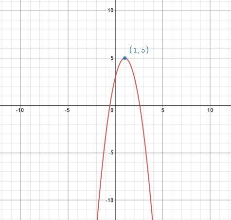 Consider the following quadratic function. f(x)=–2x²+4x+3 (a) Write the equation in-example-2