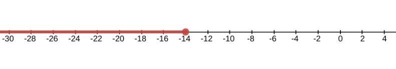 X/-7 +14 >/ 16 show your work include a number line-example-1