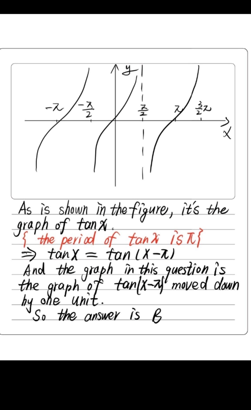 Choose the function whose graph is given by: A. y=tan(x+1)-pi B. y=tan(x-pi)-1 C. y-example-1