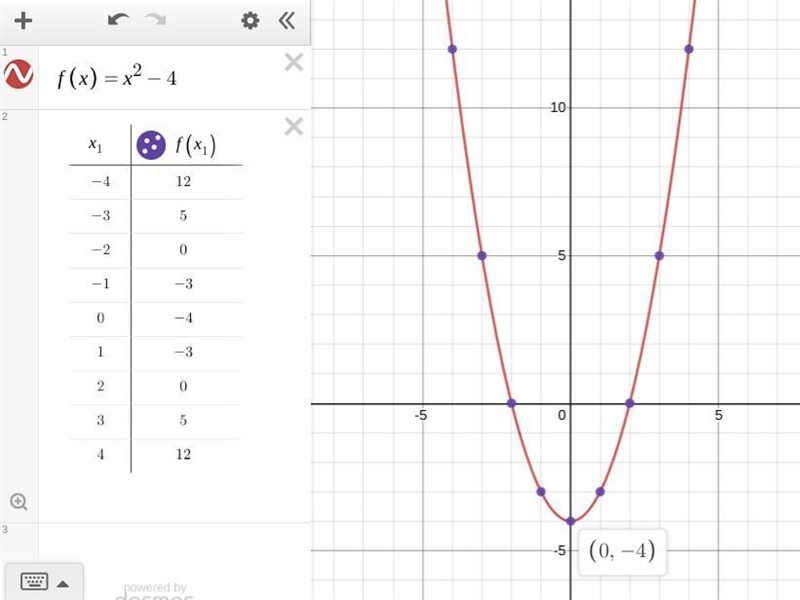 Fill out the table with the correct values then graph the points on your scratch paper-example-1