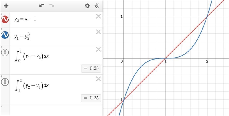 Find the area enclosed by y1 = (x - 1)3 and y2 = x -1. I wanted to double check the-example-1