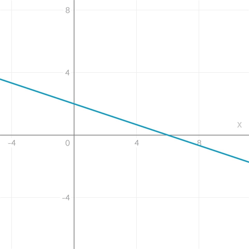 PLS HELP ASAP Graph x+3y=6x-example-1