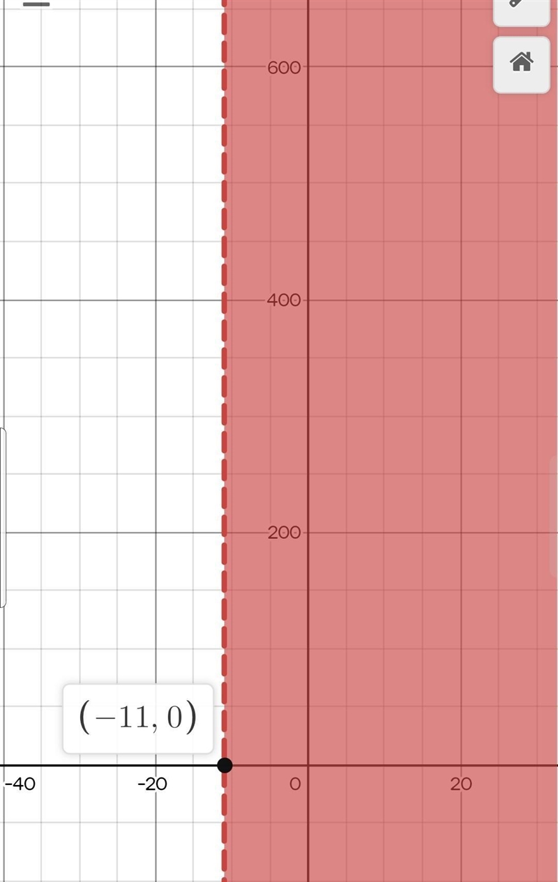 Solve the following inequalities. Graph the solution on a number line and express-example-1