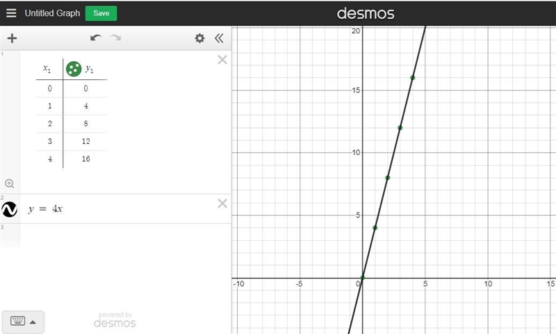 You can perform 6 push-ups in 24 seconds. Write and graph an equation that represents-example-1