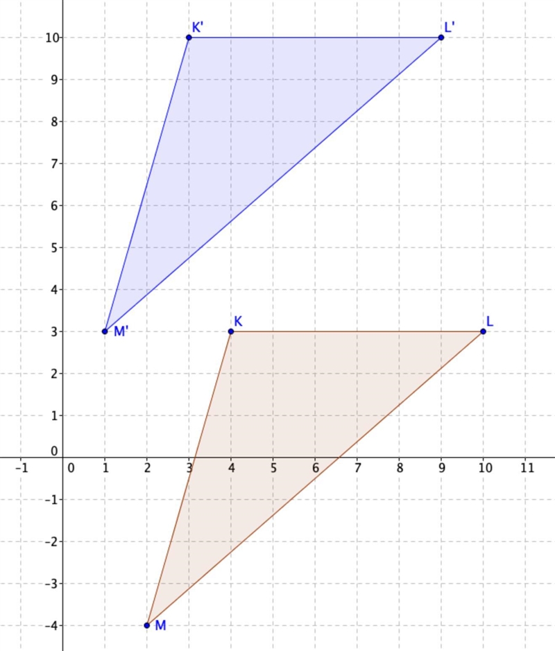 Graph the Image of AKLM after a translation 1 unit left and 7 units up.​-example-1