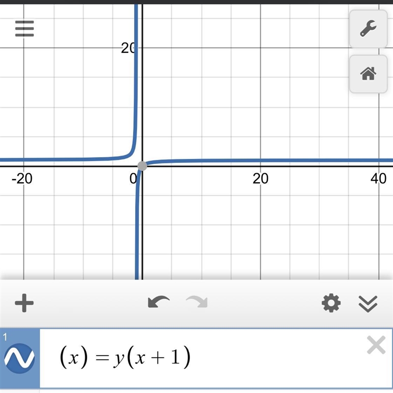 G (x) = f ( x + 1). graph​-example-1