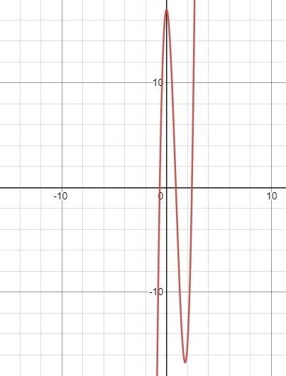 Show that f(x)=12x^3-32x^2+17 has a zero between 2 and 3.-example-1