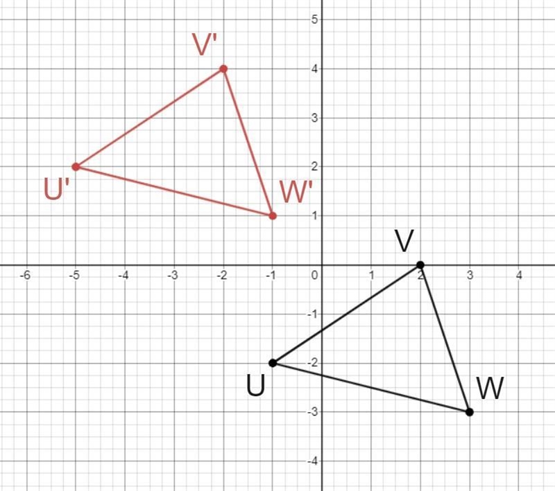 NO LINKS OR ASSESSMENT!! Graph the image of the figure using the transformation given-example-1