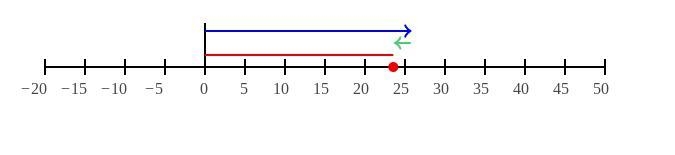 Estimate: 25.73 – 2.19 24 22 25 23-example-1