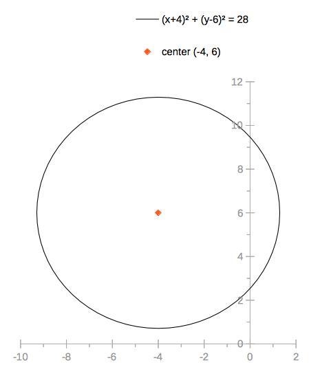 Graph a circle with General form.x^2 +y^2+8x-12y+24=0-example-1