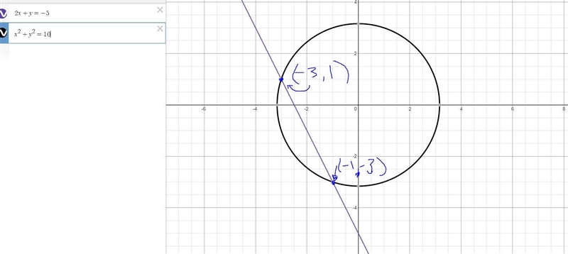 Find the intersection of the line and the circle given below 2x+y=-5 x^2+y^2=10-example-1