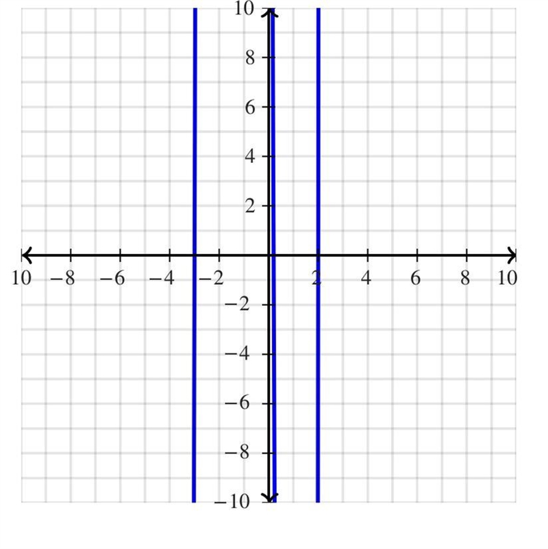 F(x)=5x^5+ 24x^4+25x^3-86x^2-224x+48-example-1