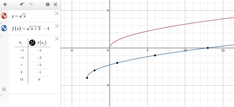 Graph and show your work. Please help.-example-1