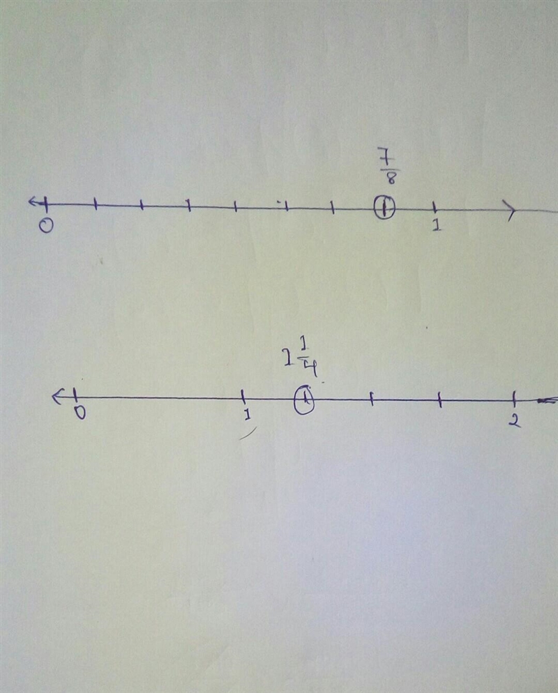 Need help plotting this on number line-example-1