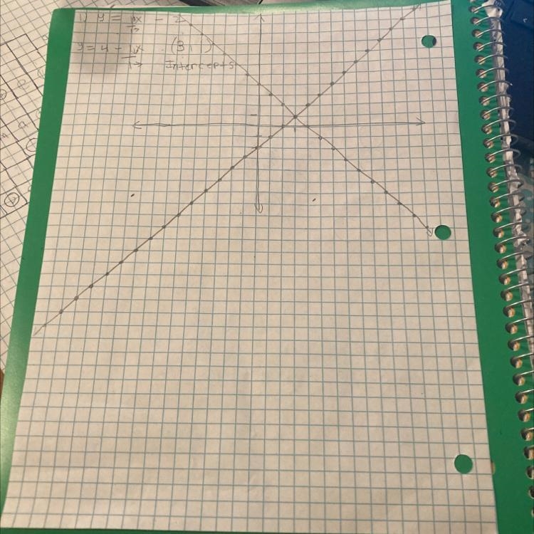 Please help!!! Graph the system of equations to find the solution. y = x - 2 y = 4 - x-example-1