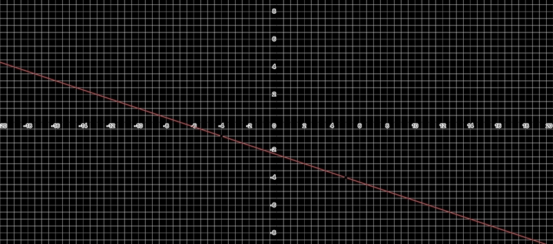 Find an equation for the line that passes through the points (5,-4) (-4,-1)-example-1