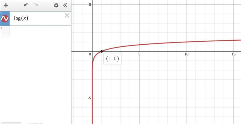 Which is the graph of a logarithmic function? On a coordinate plane, a curve starts-example-1