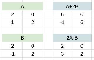 Help me to solve this question​-example-1