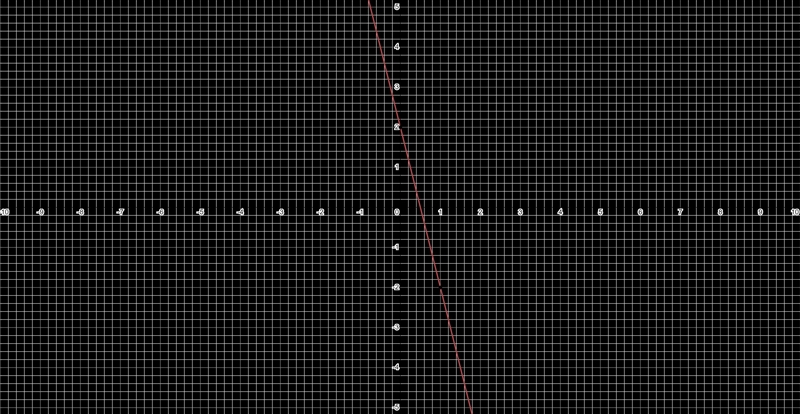 Graph the linear equation by find 2 = 4x + y-example-1