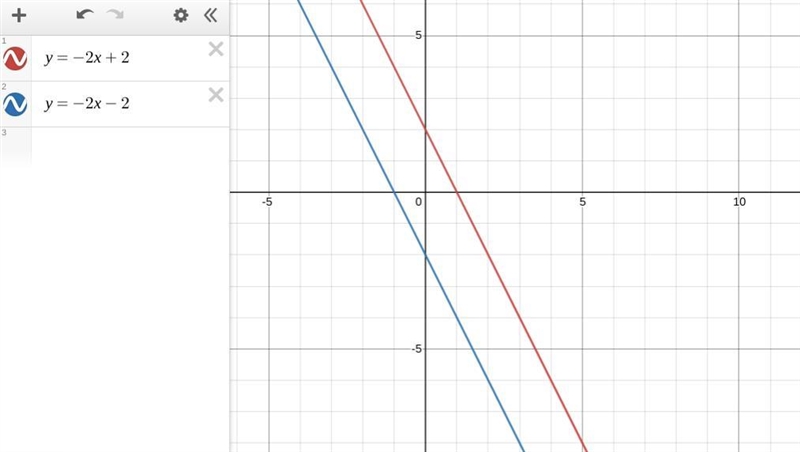 Solve each system by graphing.-example-1