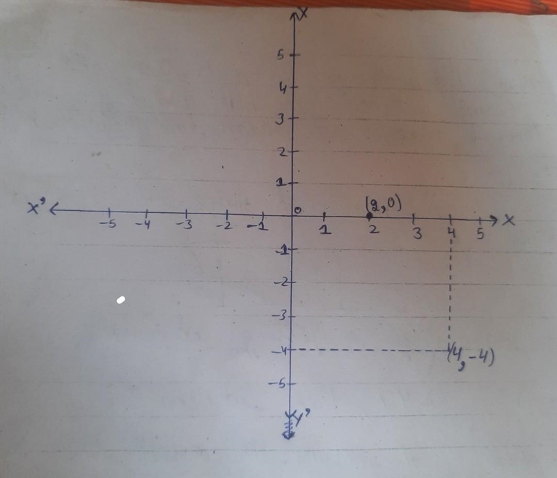 Find the slope given these points: (4,-4) & (2,0)-example-1