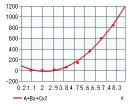 The number of users of a certain website (in millions) from 2004 through 2011 follows-example-1