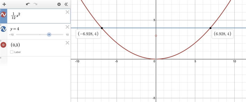 A searchlight is shaped like a parabola. If the light source is located 3 feet from-example-1