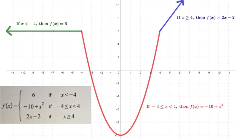 What would a graph look like for this function? Also, is it continuous?-example-1