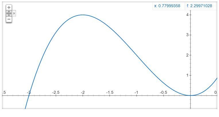 F(x) = x^3 + 3x^2 What would the graph look like?-example-1