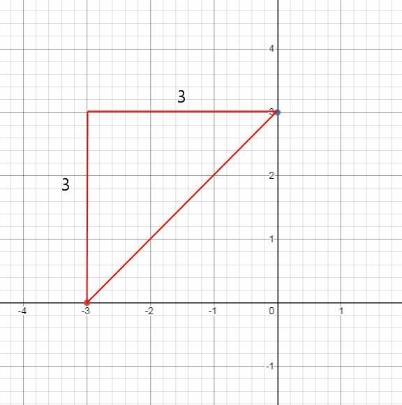 What is the slope, m, and the y-intercept of the line that is graphed below? On a-example-1